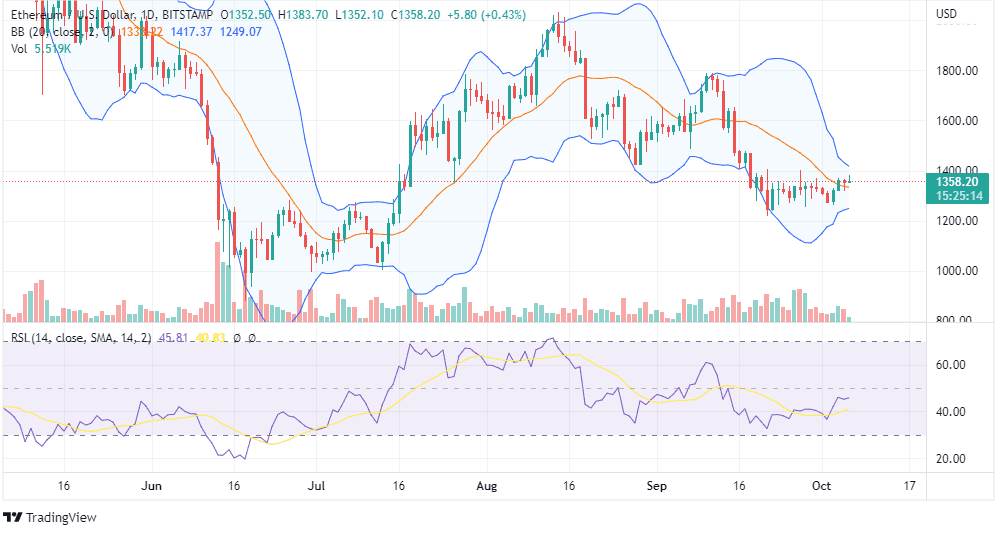 ETH PRICE CHART