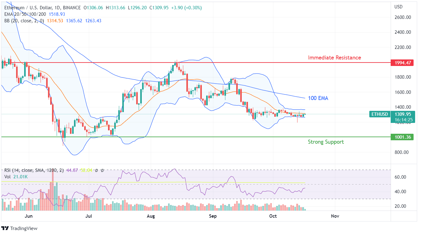 ETH PRICE CHART