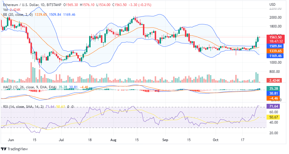 ETH PRICE CHART