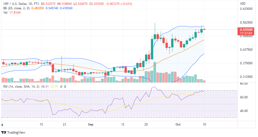 XRP PRICE CHART