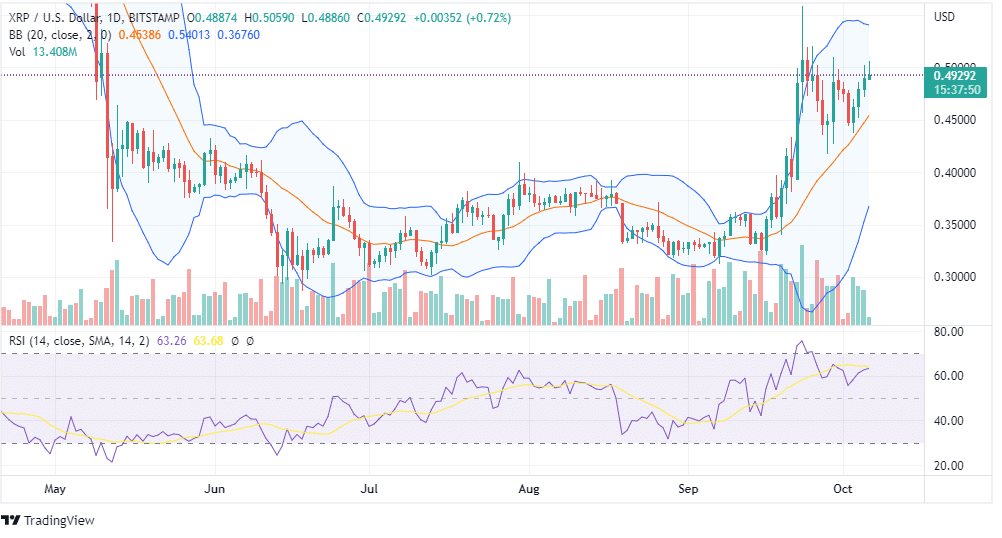 XRP PRICE CHART