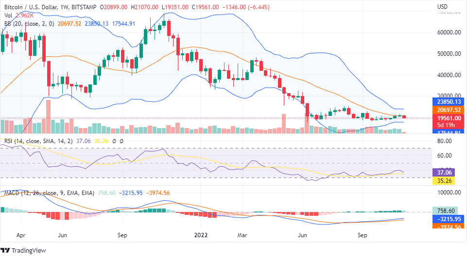 Bitcoin technical analysis