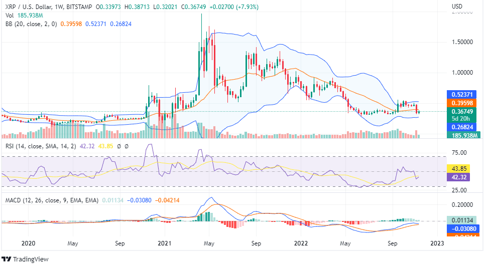 XRP PRICE ANALYSIS