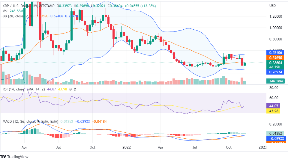 XRP PRICE ANALYSIS