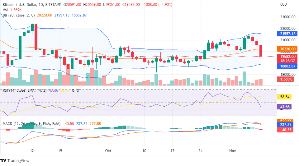 BTC price analysis