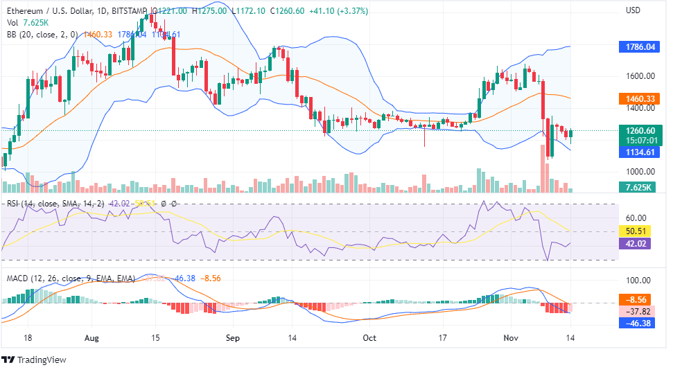 ETH PRICE CHART