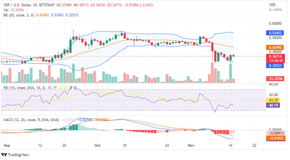 XRP PRICE CHART
