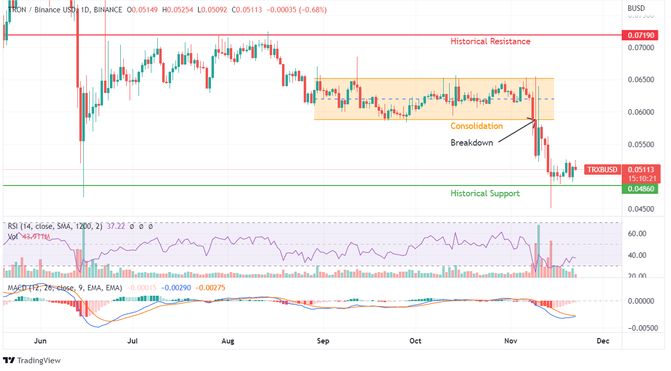 TRX PRICE CHART