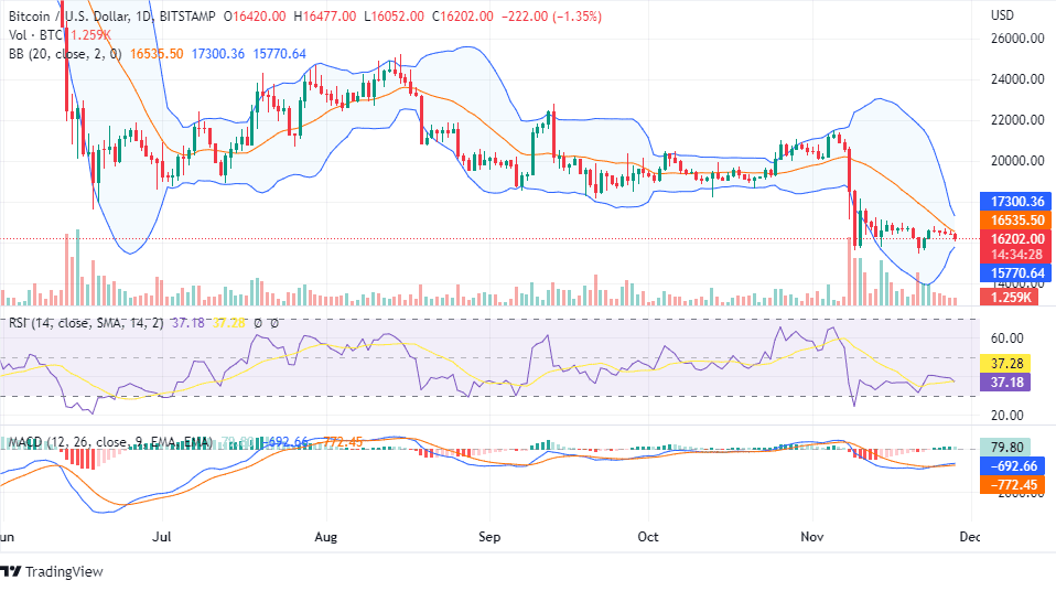BTC