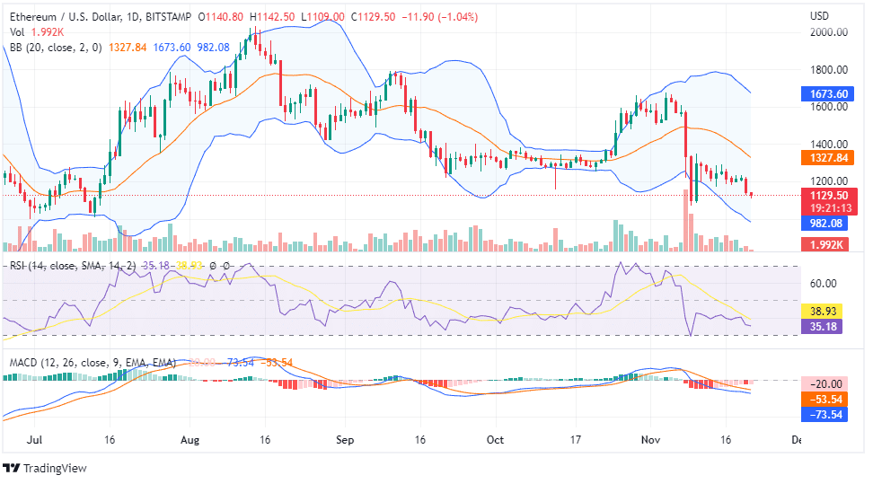 ETH PRICE CHART