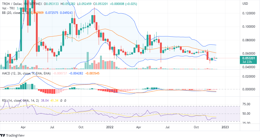 tron chart