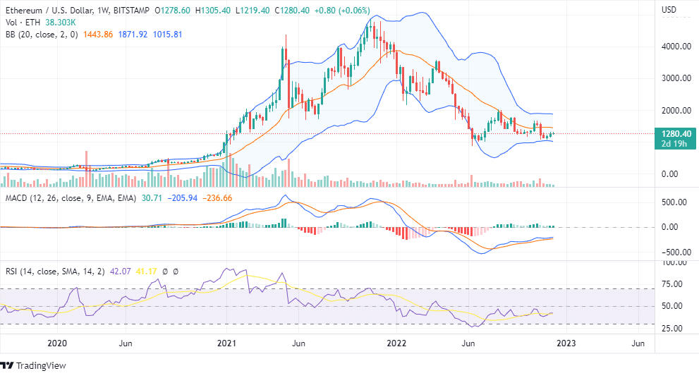 Ethereum analysis