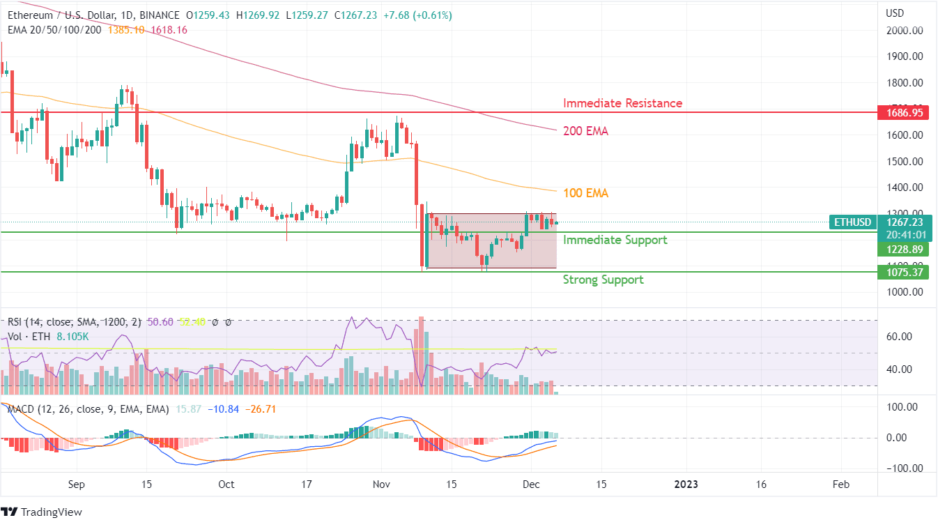 ETH chart
