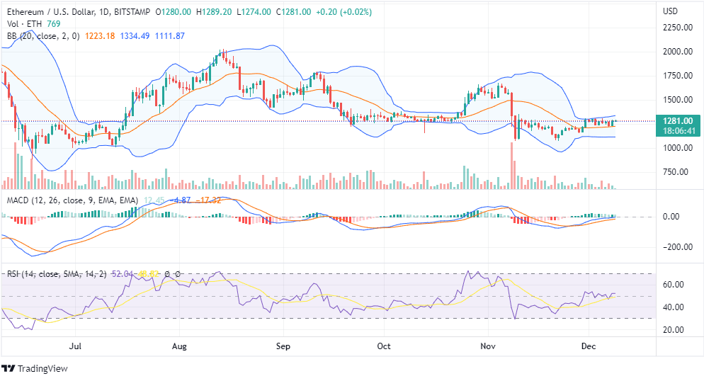 ETHUSD price analysis