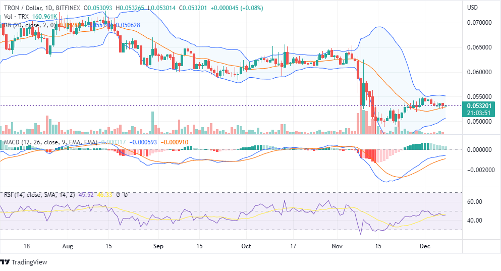 trx chart