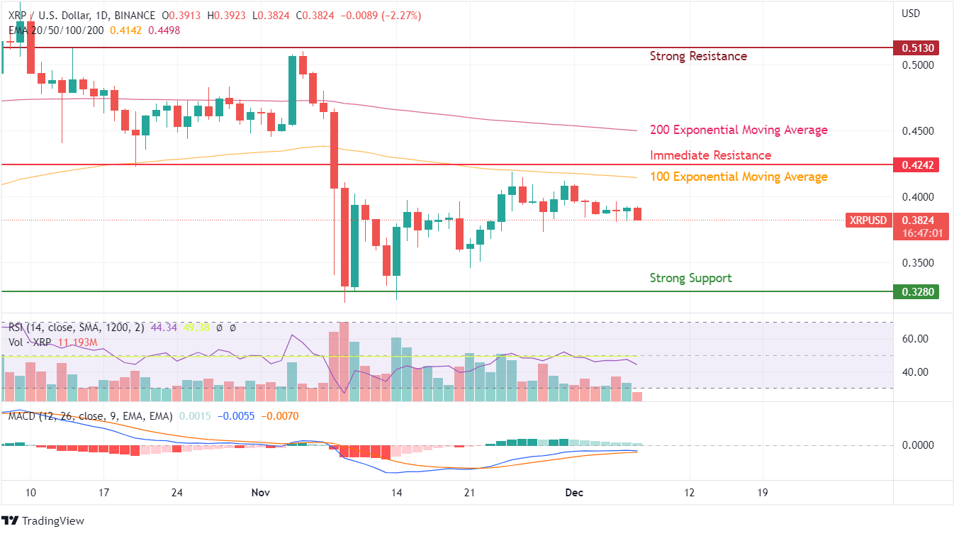 XRP chart