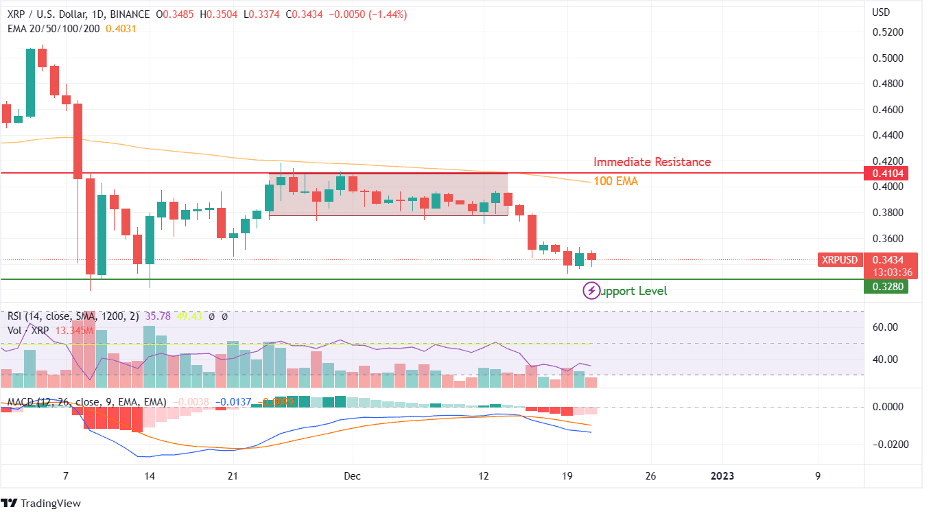 XRP Price chart