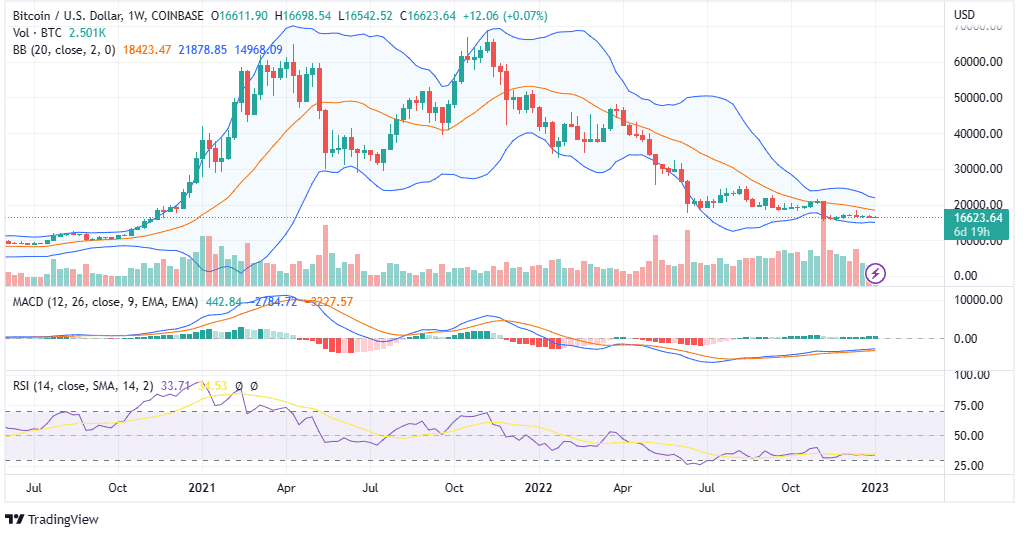 BITCOIN PRICE ANALYSIS