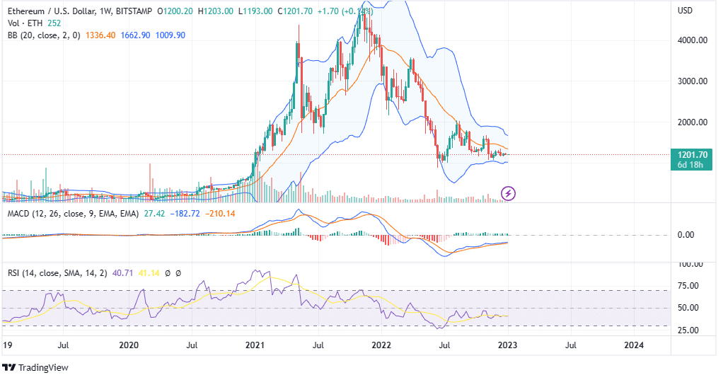 ETH PRICE ANALYSIS