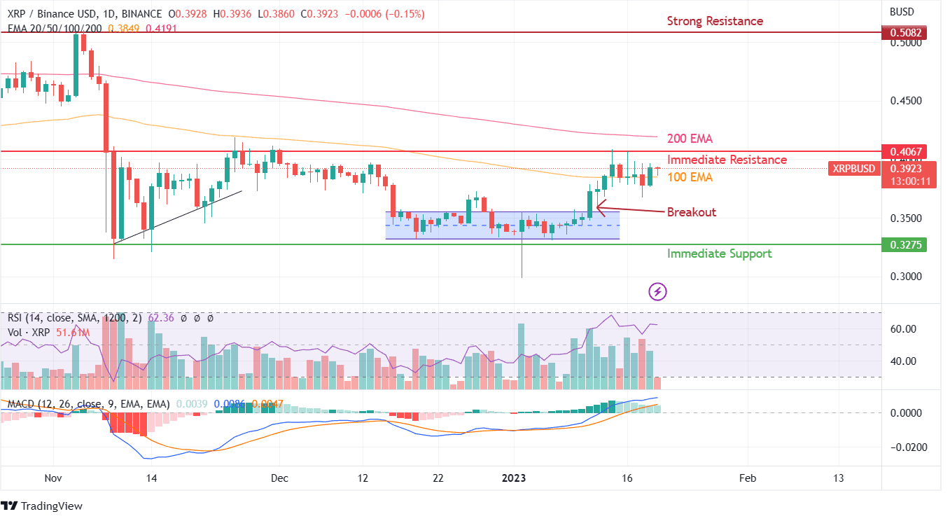 XRP Price Chart