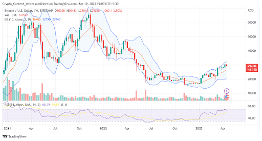 BTC Price Chart