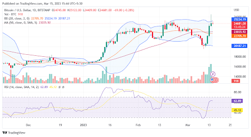 BTC