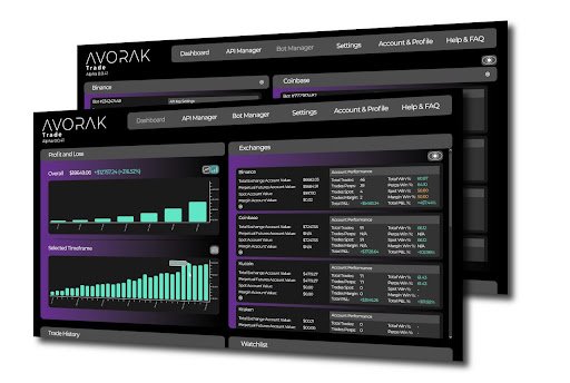 Avorak Trade - An AI & Blockchain-Powered Trading Platform