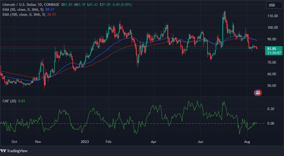 Litecoin